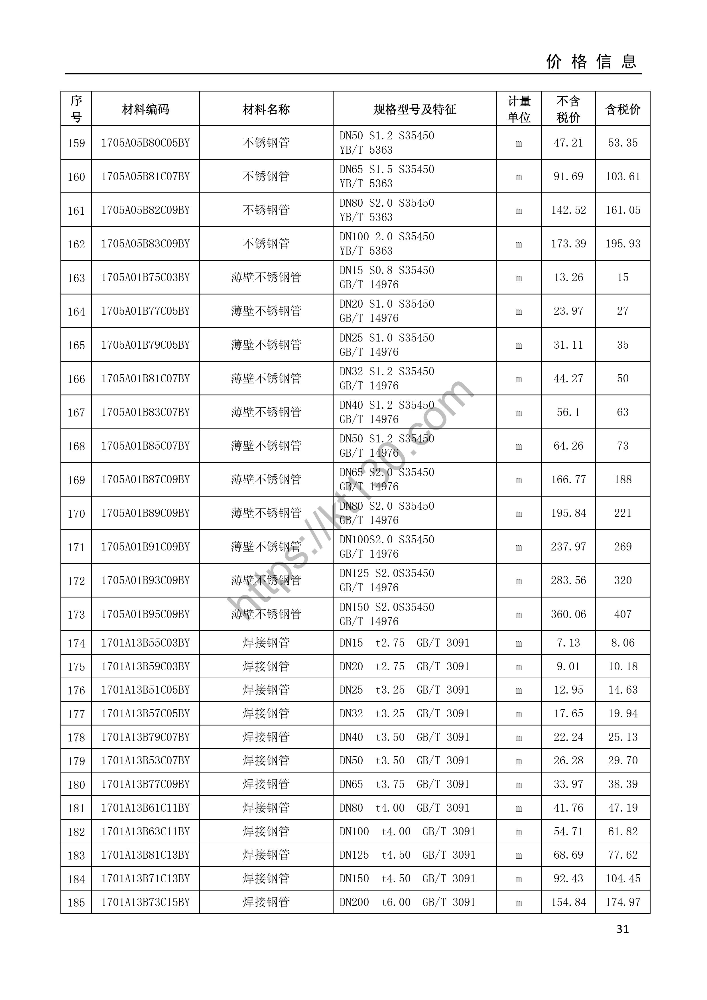 安庆市2022年5月建筑材料价_焊接钢管_35042